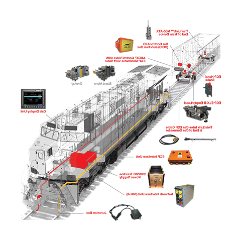 ECP-4200 Freight Car Brake System